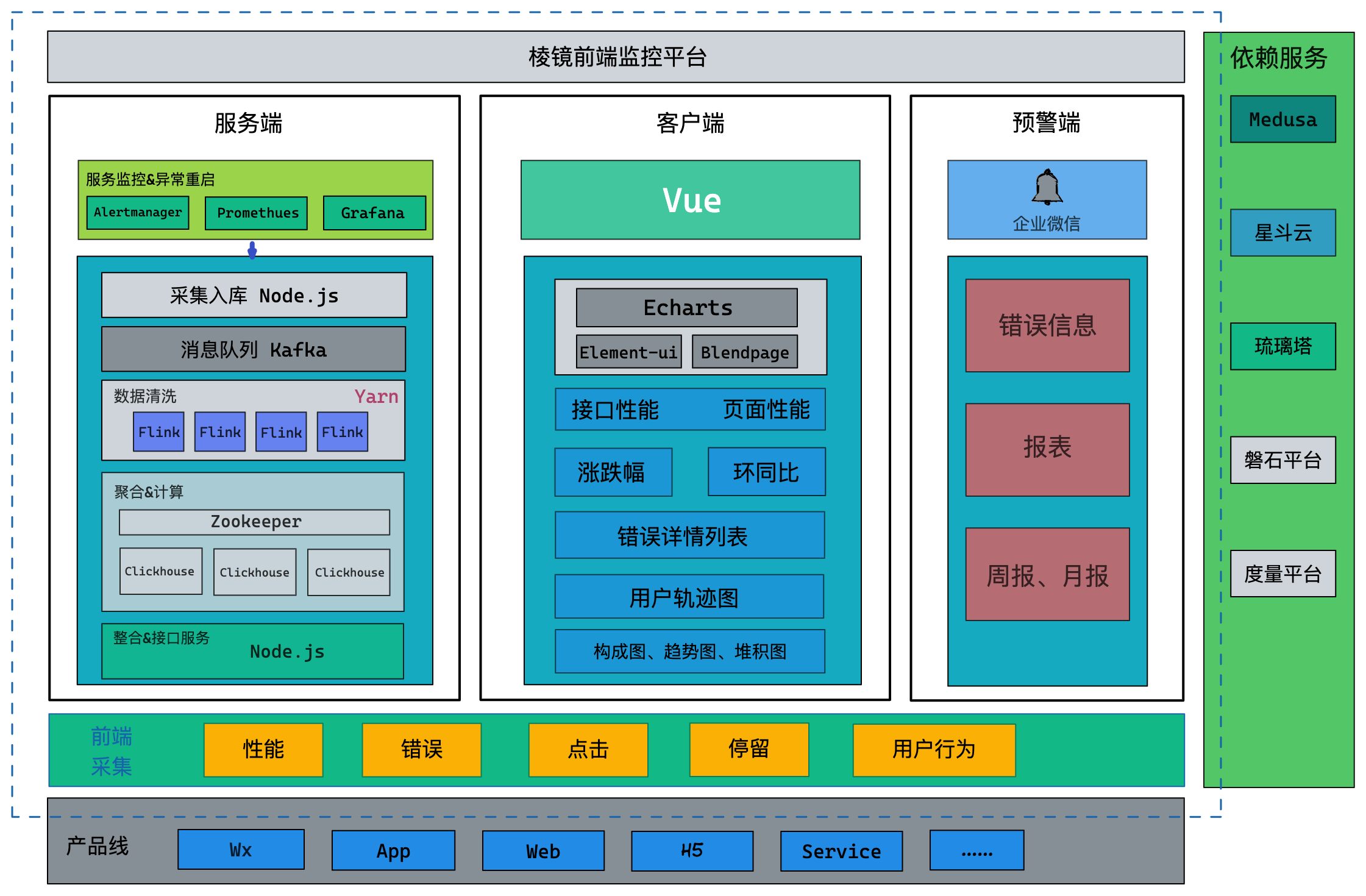 简介 | 文档中心